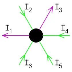 Commun_noeud_1