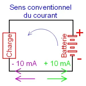 Commun_sens_du_courant